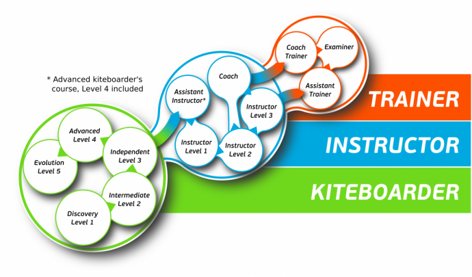 <h3>IKO Trainings and Certifications</h3><hr></hr> IKO ATC Assistant Trainer Course